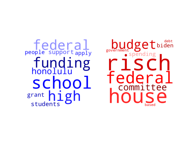 Wordcloud from Thursday February 2, 2023.